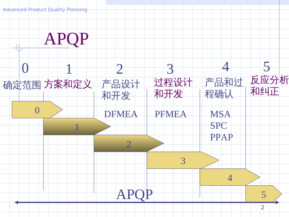 APQPjasper_第2页