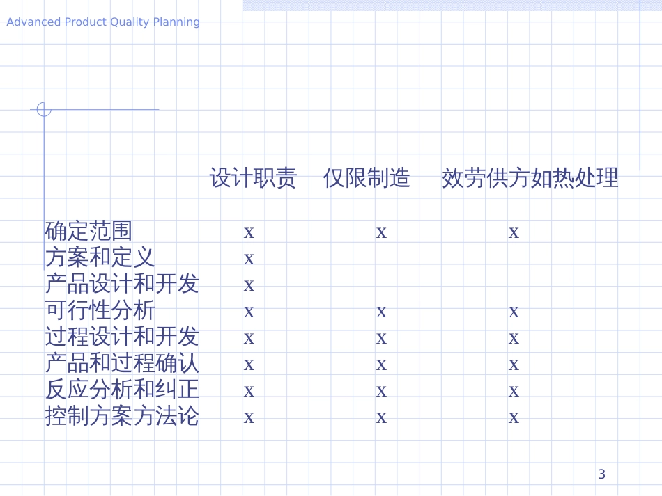 APQPjasper_第3页