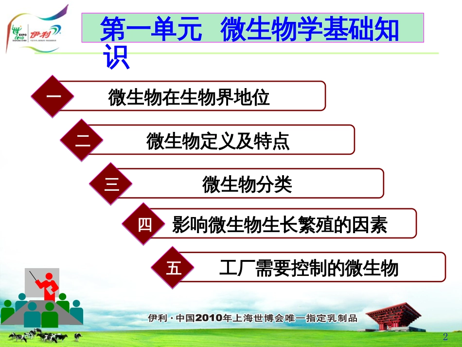 《微生物检验基础知识》-PPT_第2页