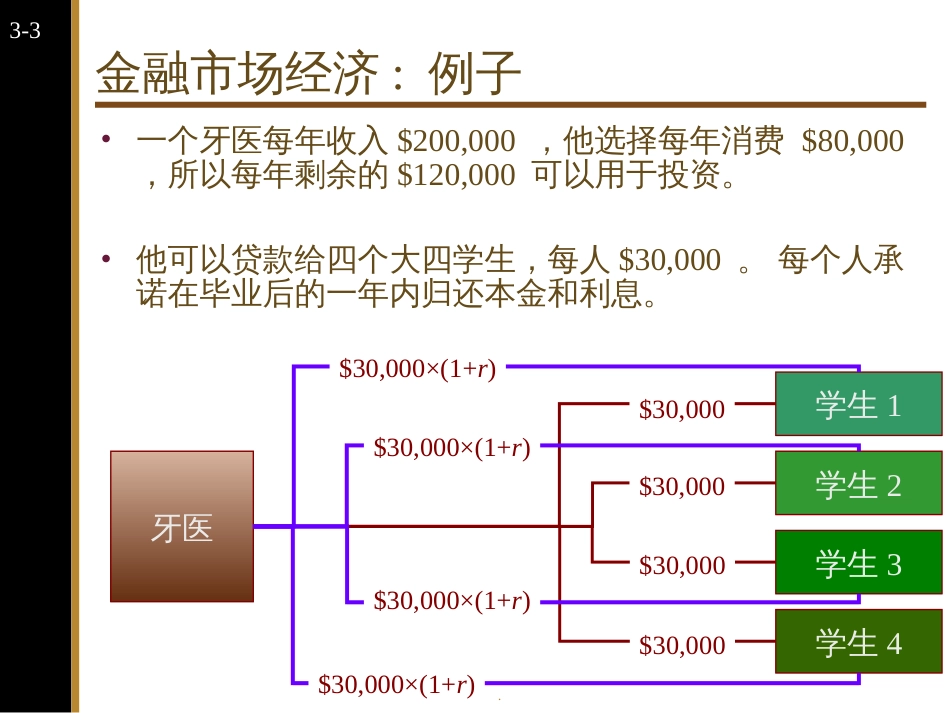 3金融市场与NPV_第3页