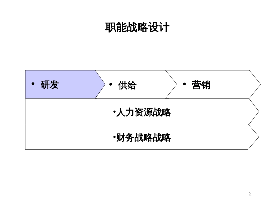 b际贸易有限公司研发管理模式设计方案_第2页