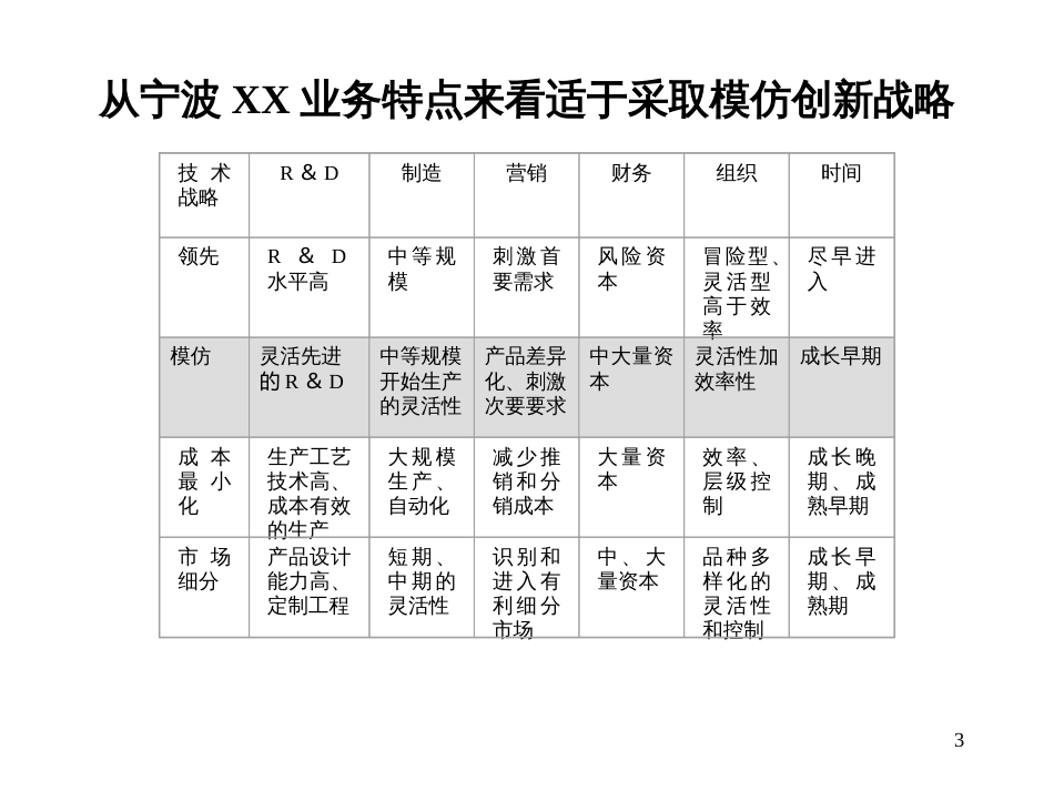 b际贸易有限公司研发管理模式设计方案_第3页