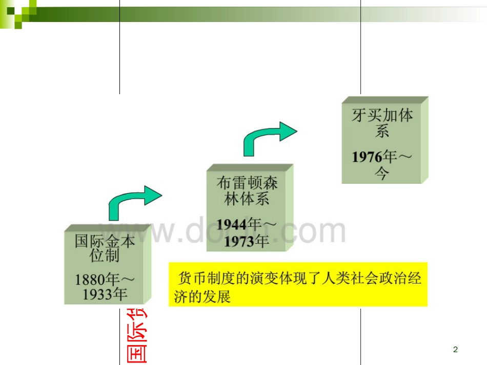 3汇率的决定与变动_第2页