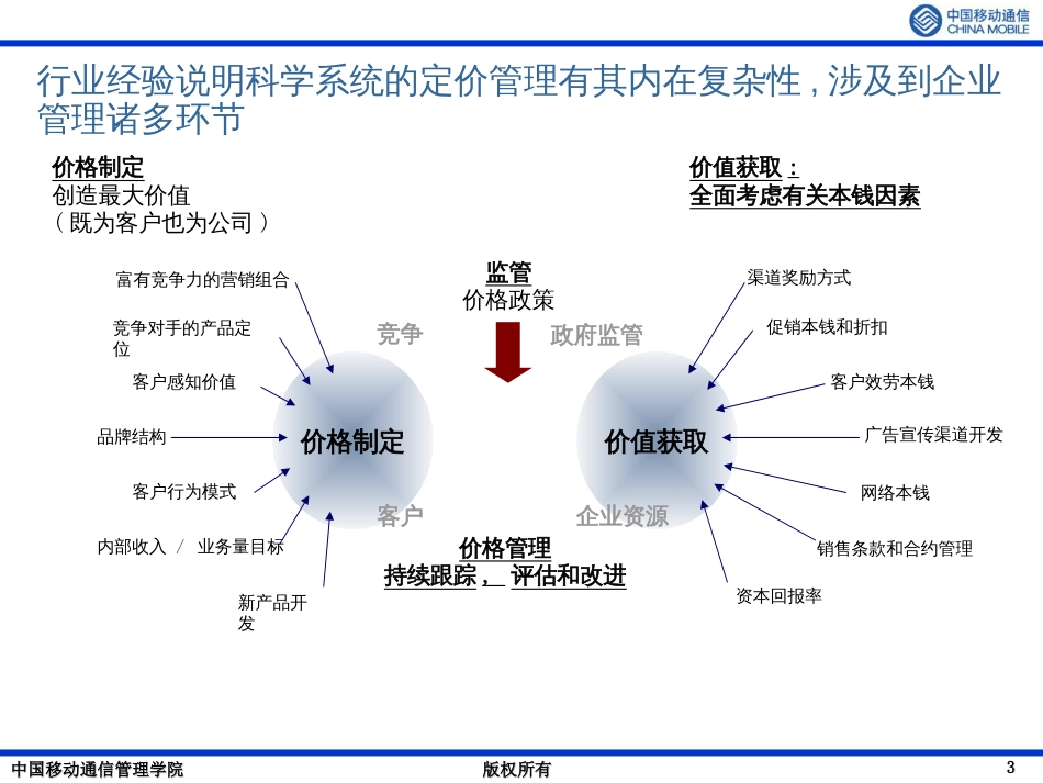 《集团客户定价》(1)_第3页