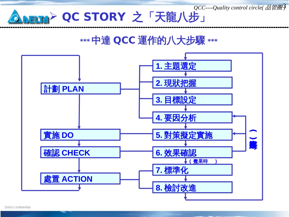 aab_3-QCC活动的运作(ppt  21)_第3页