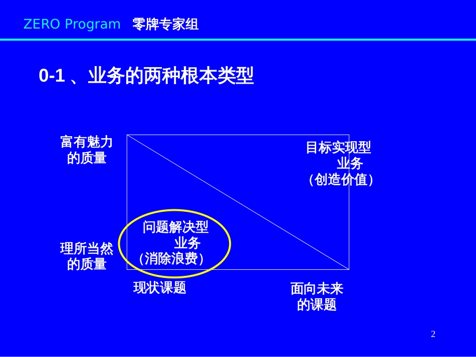 4-实用改善QC工具_第2页