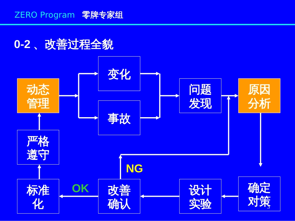 4-实用改善QC工具_第3页