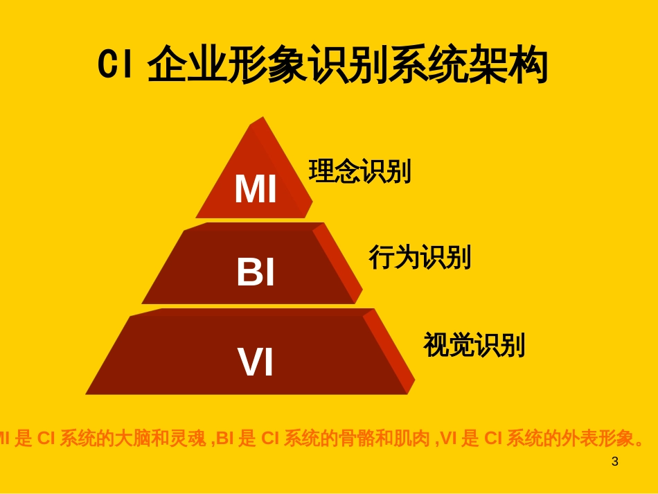 CI企业形象系统策划_第3页