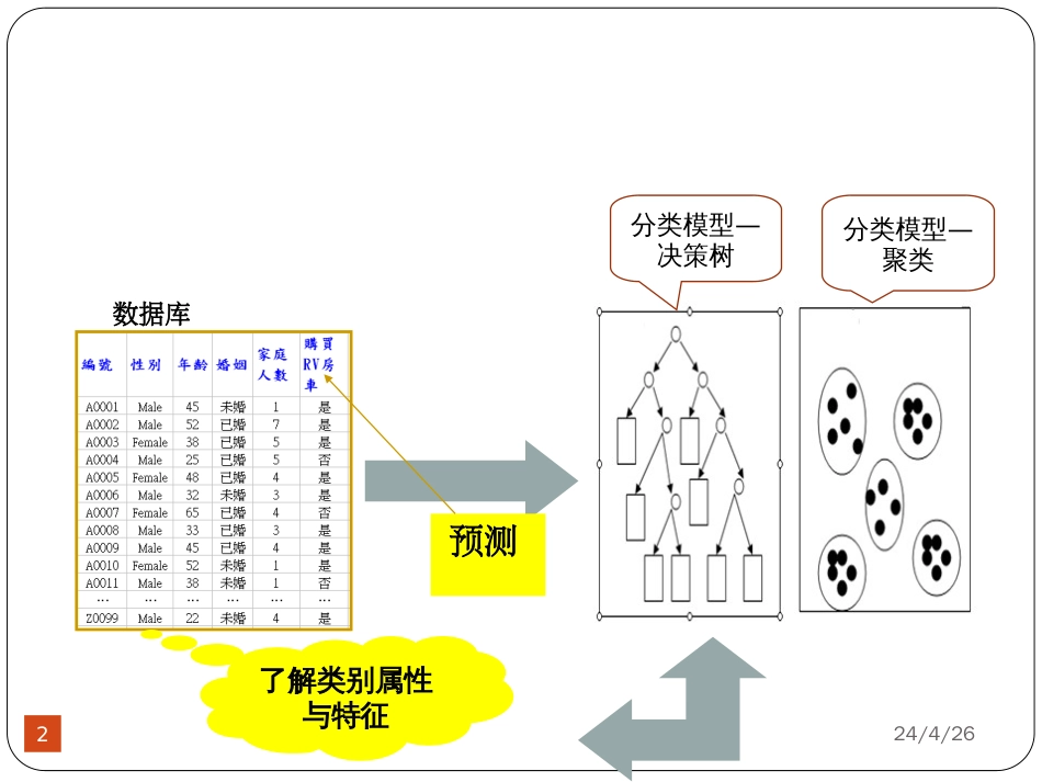 3第三章决策树_第2页