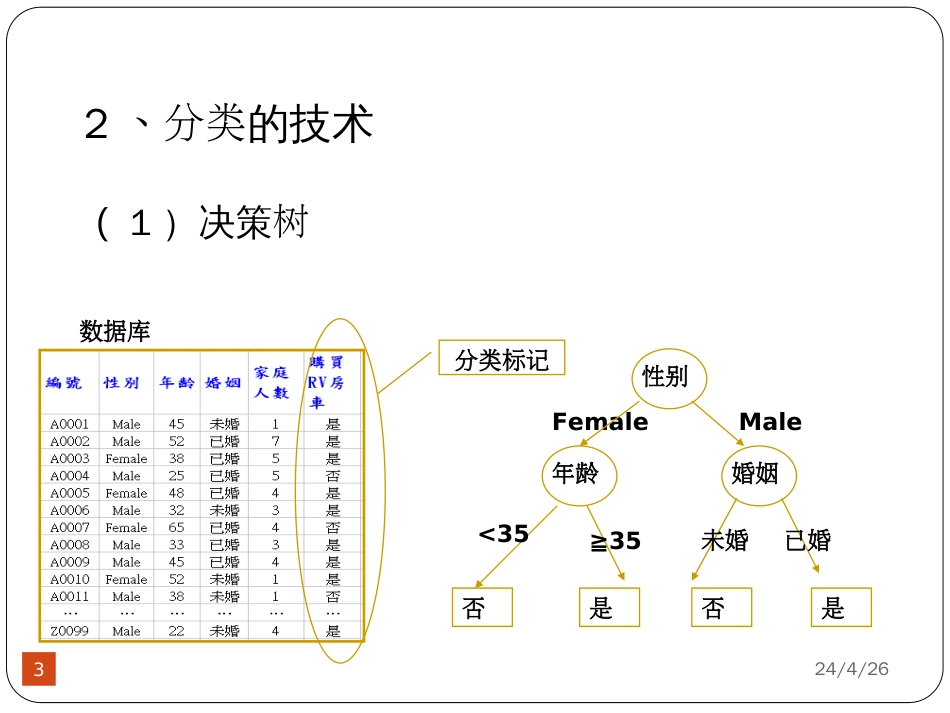 3第三章决策树_第3页