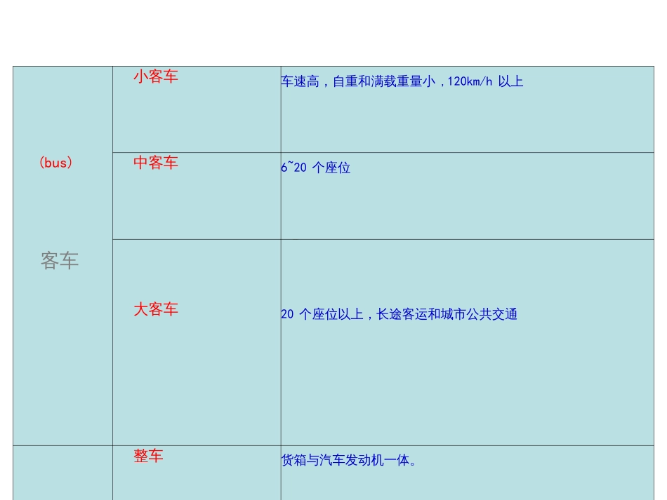 02路基路面工程-行车荷载温度环境及材料力学性质_第3页