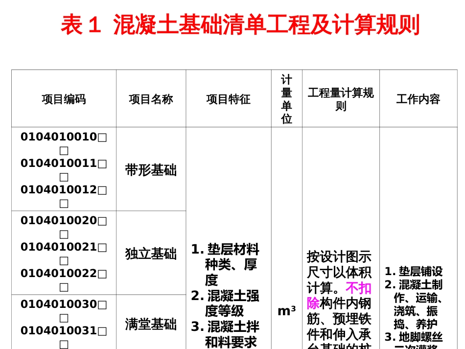 45基础工程量计算(2)_第3页