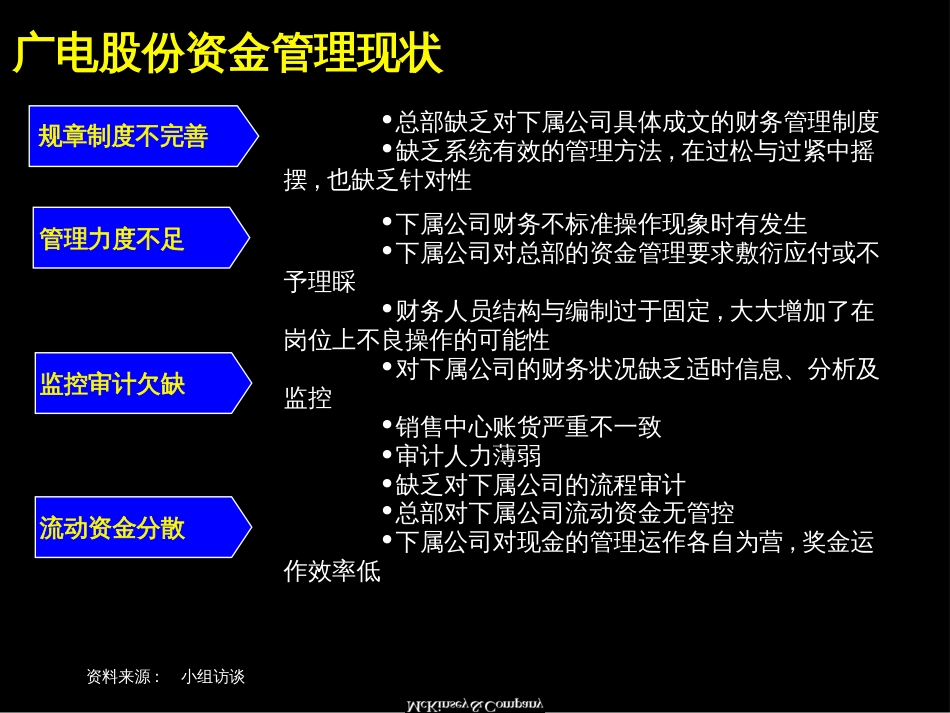 appendix5_改善资金管理举措_第2页