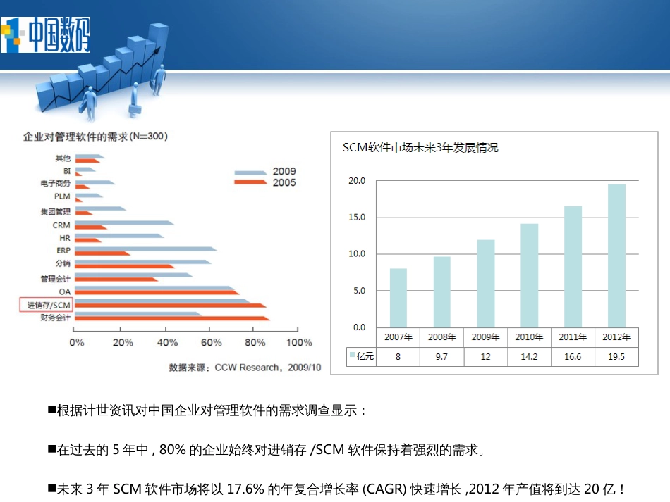 B-Suite供应链管理(SCM)产品规划v30新_第3页