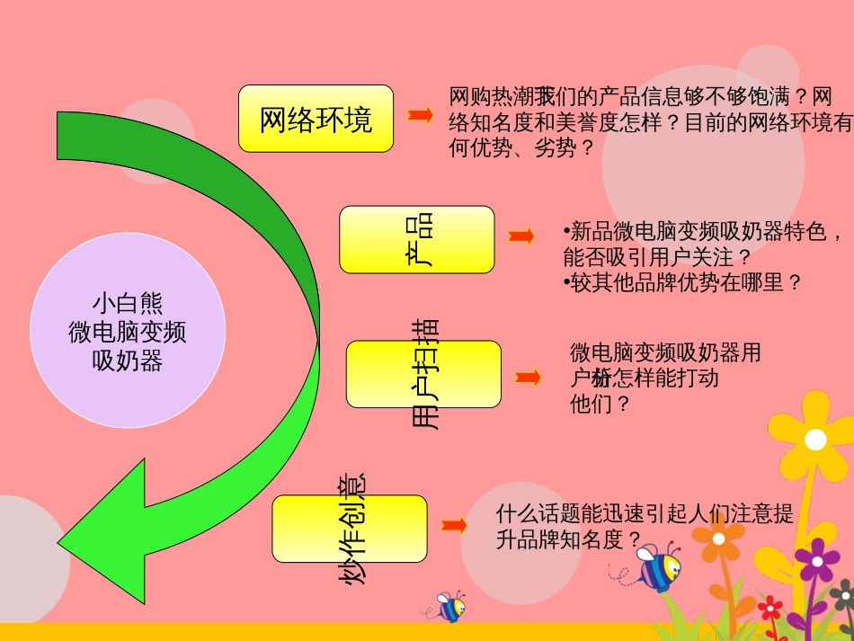 b小白熊微电脑吸奶器网络推广方案正式版上海轩信市场营_第3页