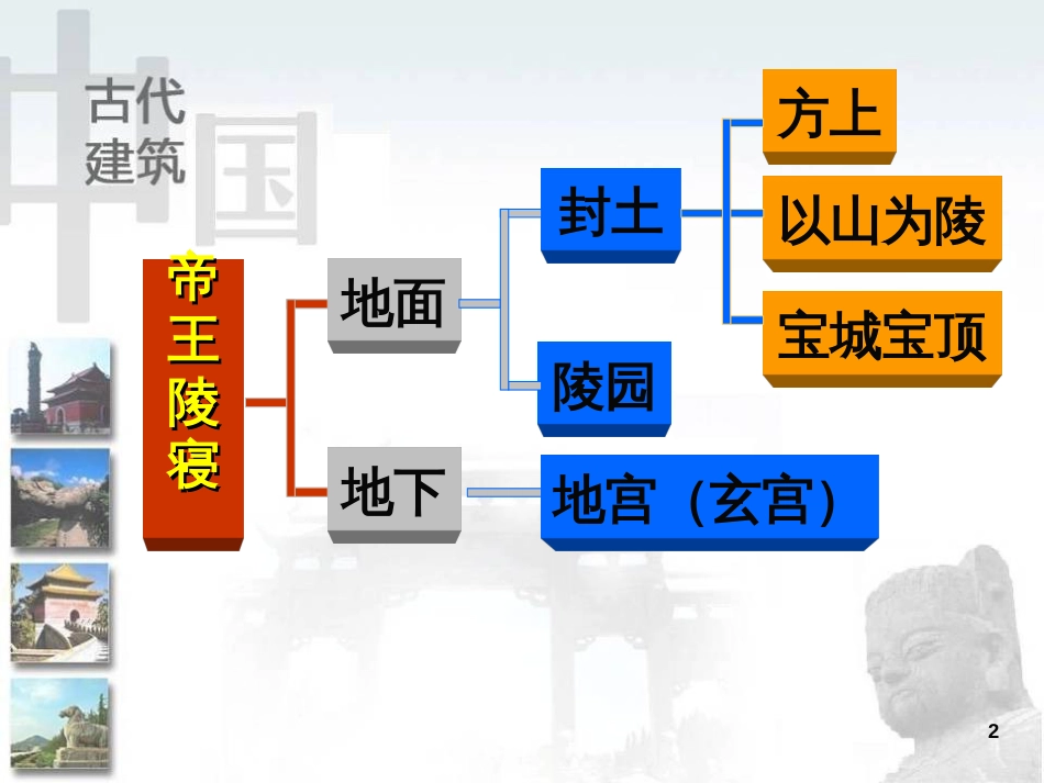 20陵墓建筑1-2_第2页