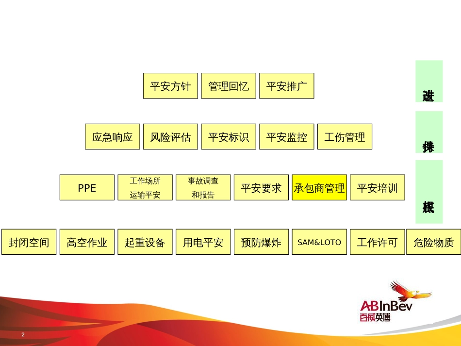 3113承包商管理_合同协议_表格模板_实用文档_第2页