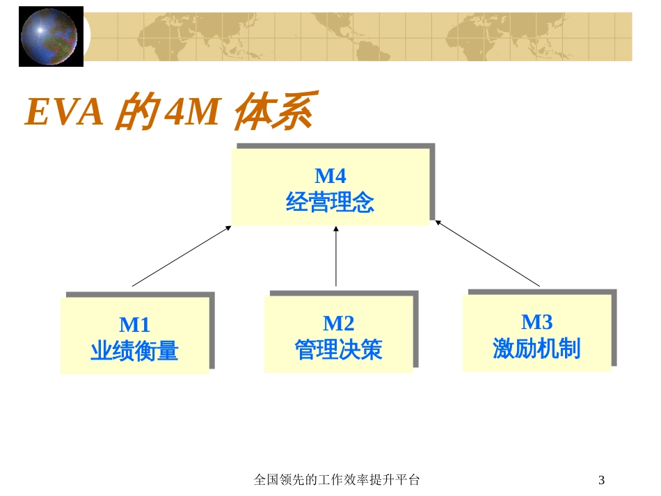 EAV经济增加值管理体系介绍_第3页