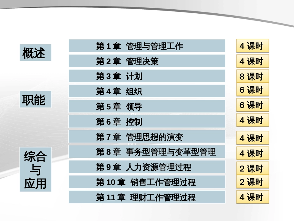 ch01管理与管理者_第2页