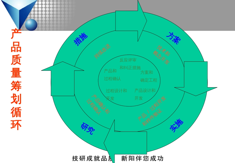 APQP61711774_第3页