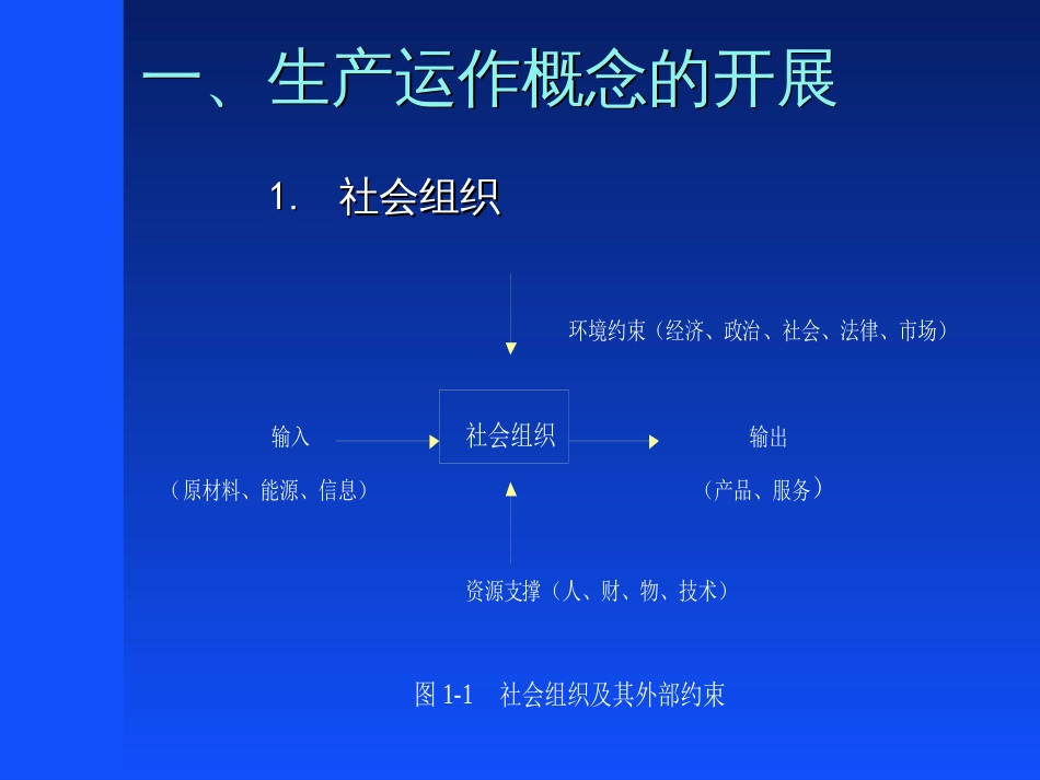 aMBA生产运作管理基本概念 PPT44_第3页