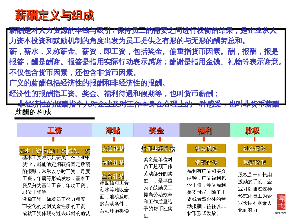 8E的薪酬分配体系设计_员工能力分析_第3页