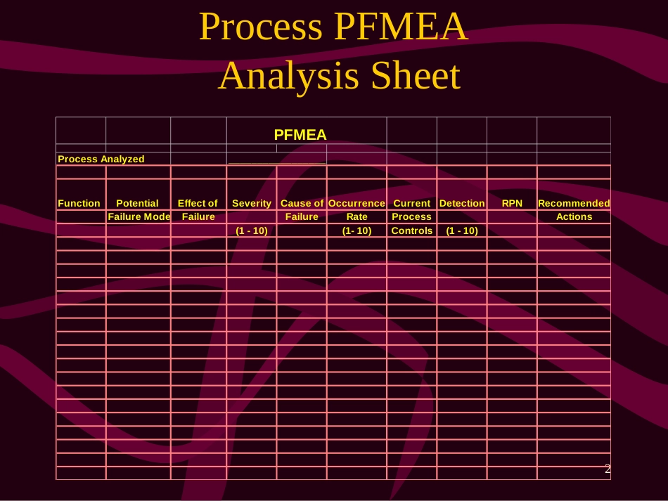 FMEA-Eng-3-8-00_第2页