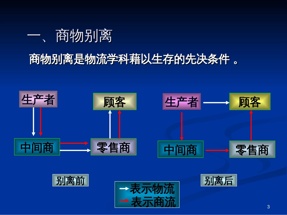 2章物流理论与观念_第3页
