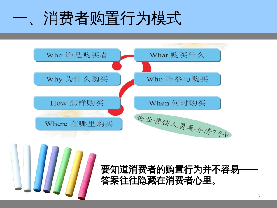 5_消费者行为分析(PPT51页)_第3页