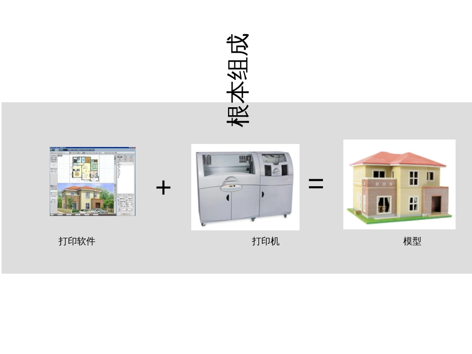 3D打印建筑模型应用_第2页