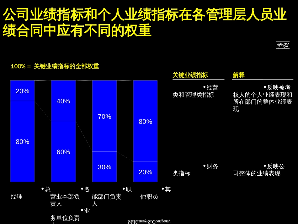 Appendix2_业绩合同手册_第2页