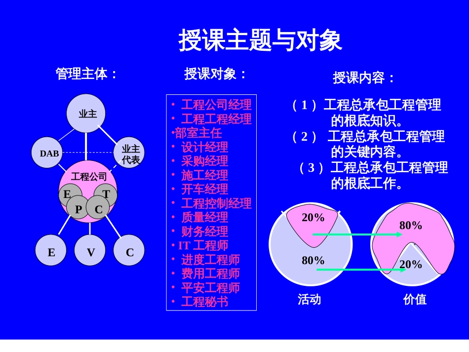 EPC工程总承包项目管理实务_第2页