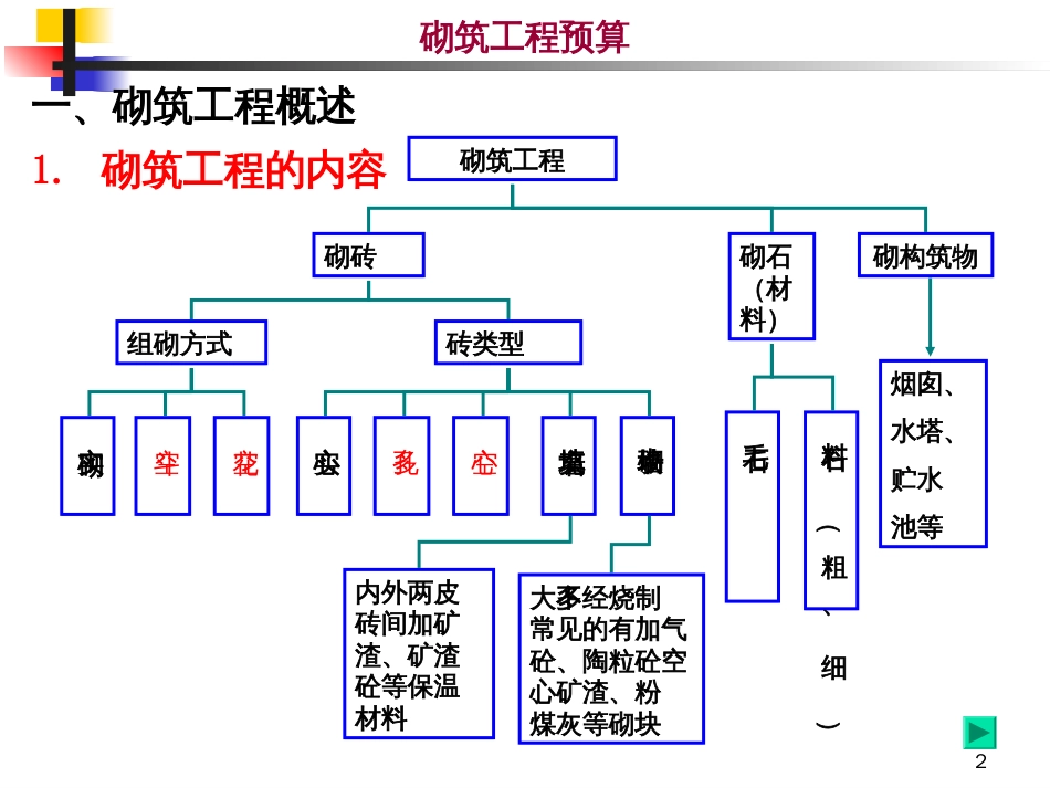 323 砌筑工程_第2页