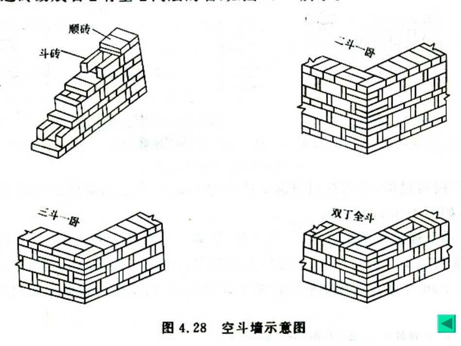 323 砌筑工程_第3页