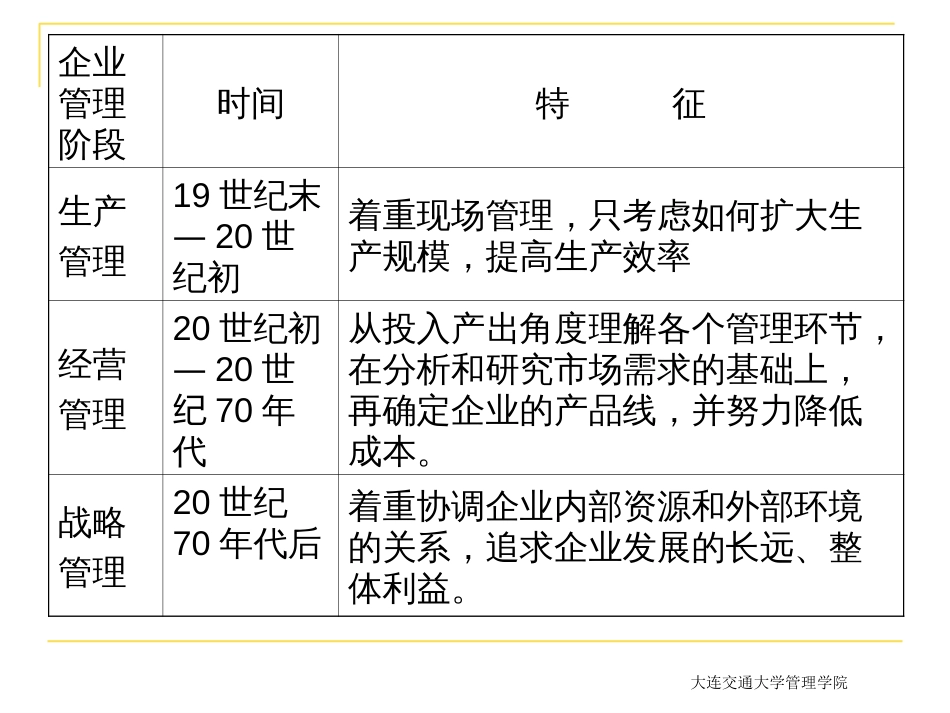 CPA战略管理1_第2页