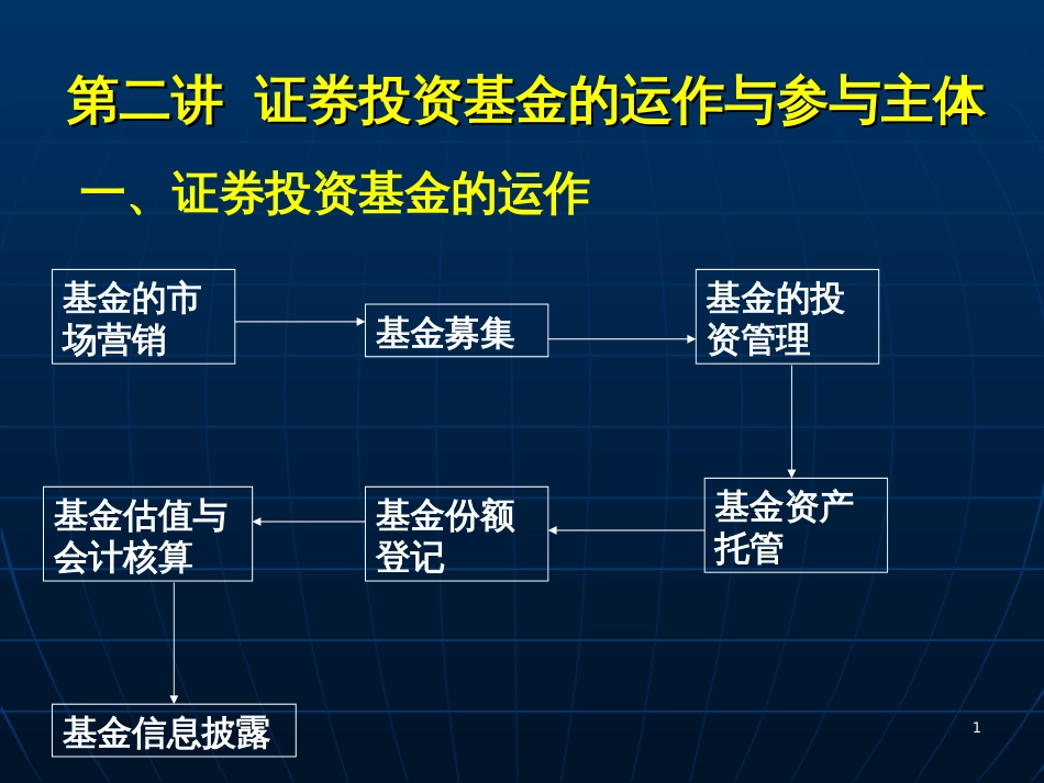 2证券投资基金当事人(2)_第1页