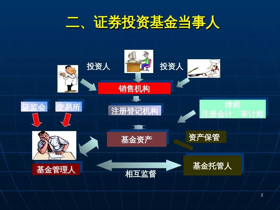 2证券投资基金当事人(2)_第2页