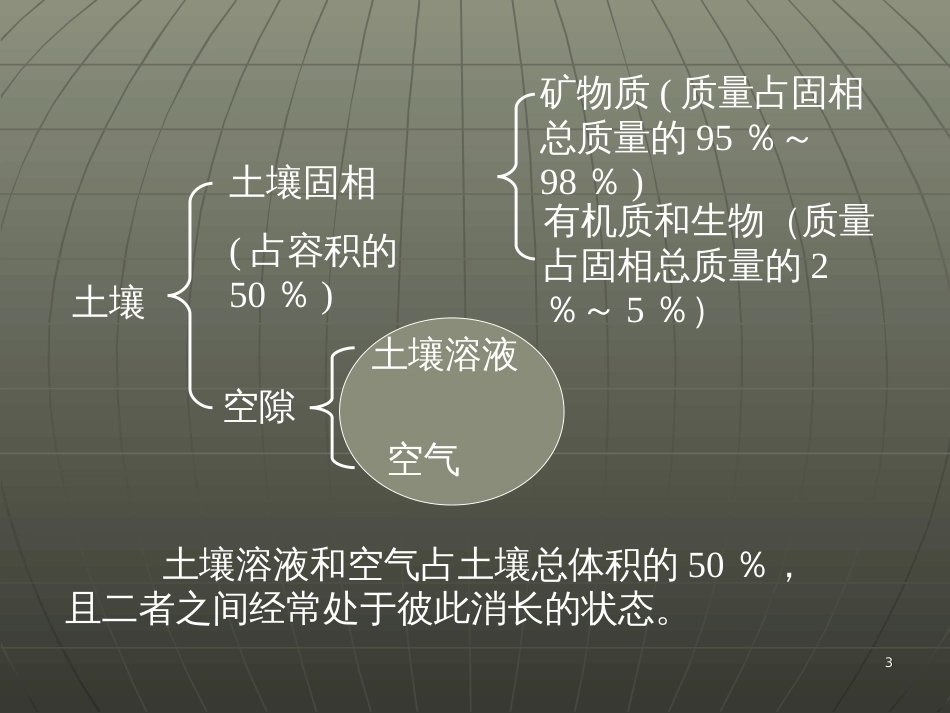 05土壤污染防治_第3页