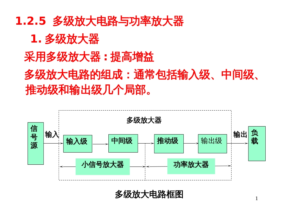 4电子技术第1章12W(多级放大、功率放大、振荡、场效_第1页