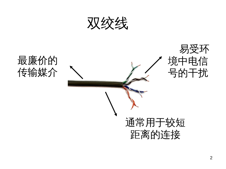 32网络通信的传输介质_第2页