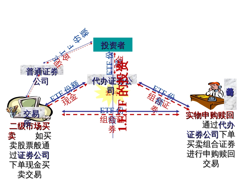 5-ETF投资策略_第3页