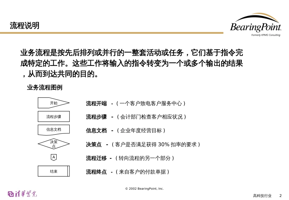 Bearingpoint财务管理流程(1)_第2页