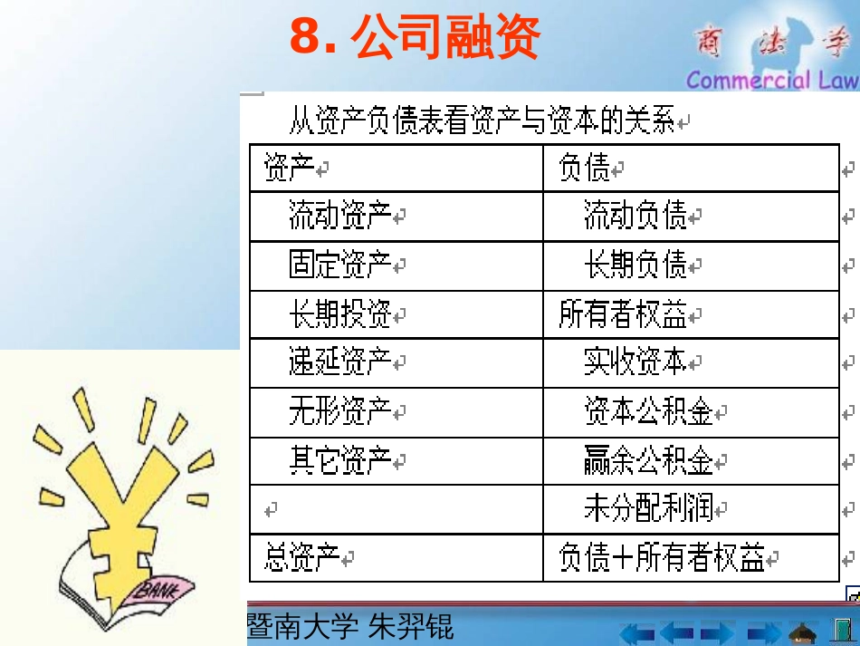 8公司融资-PowerPointPresentatio_第3页