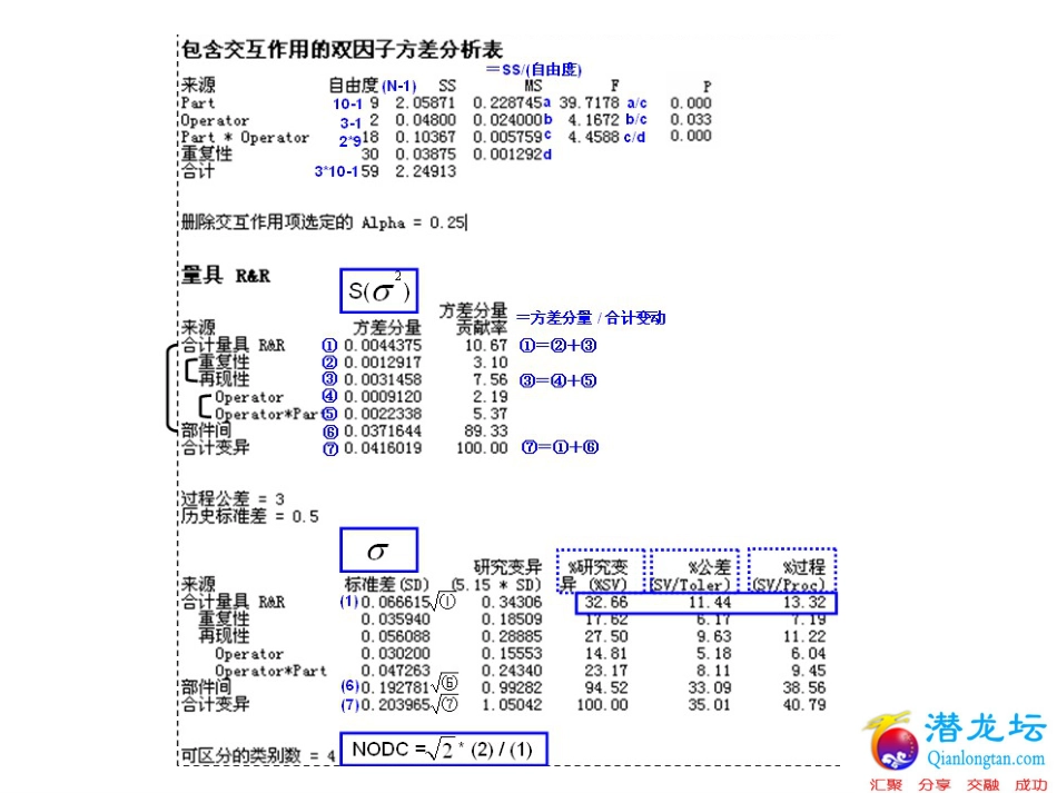 2MSAminitab详细实例解读_第2页