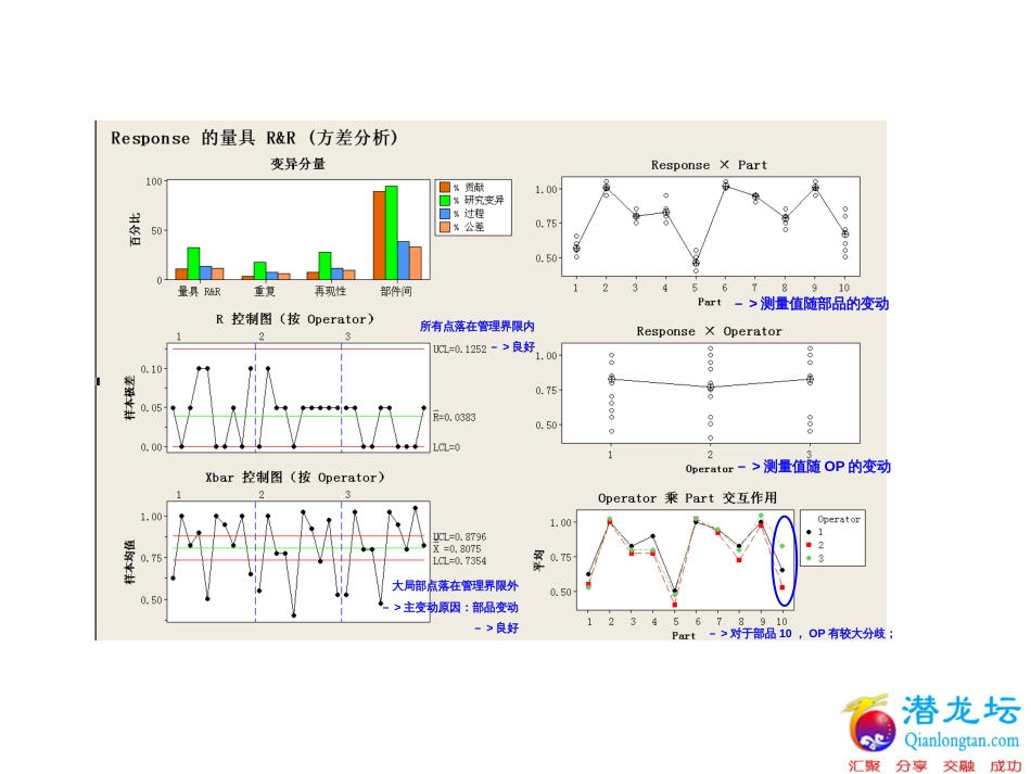 2MSAminitab详细实例解读_第3页