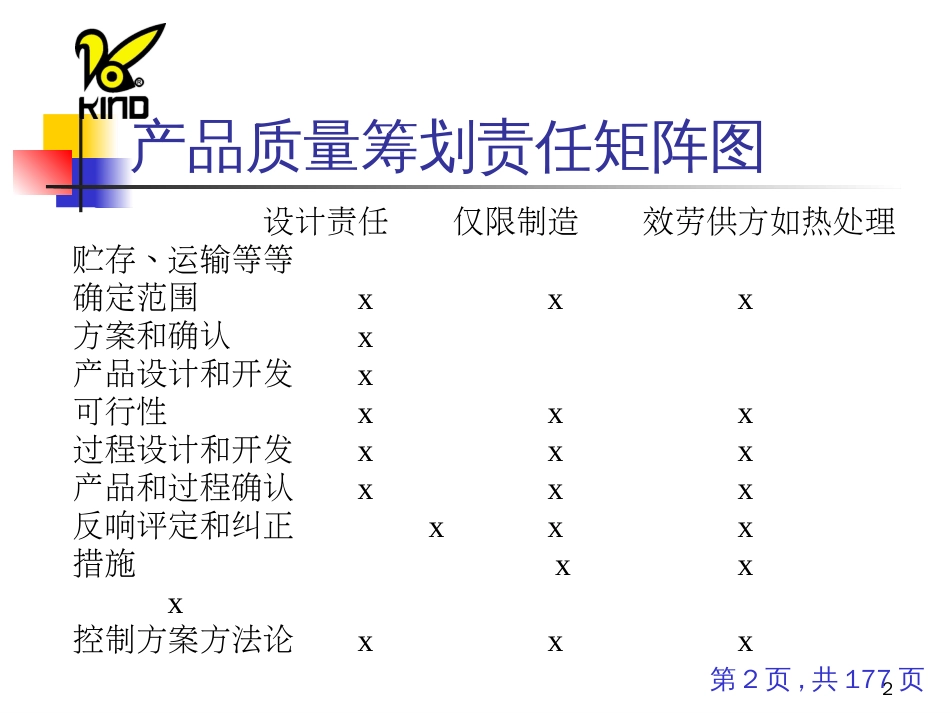 APQP培训资料科健顾问_第2页