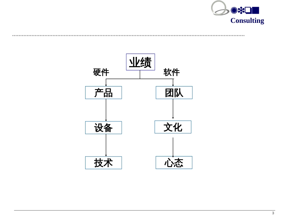 4R制度-yan2011_第3页