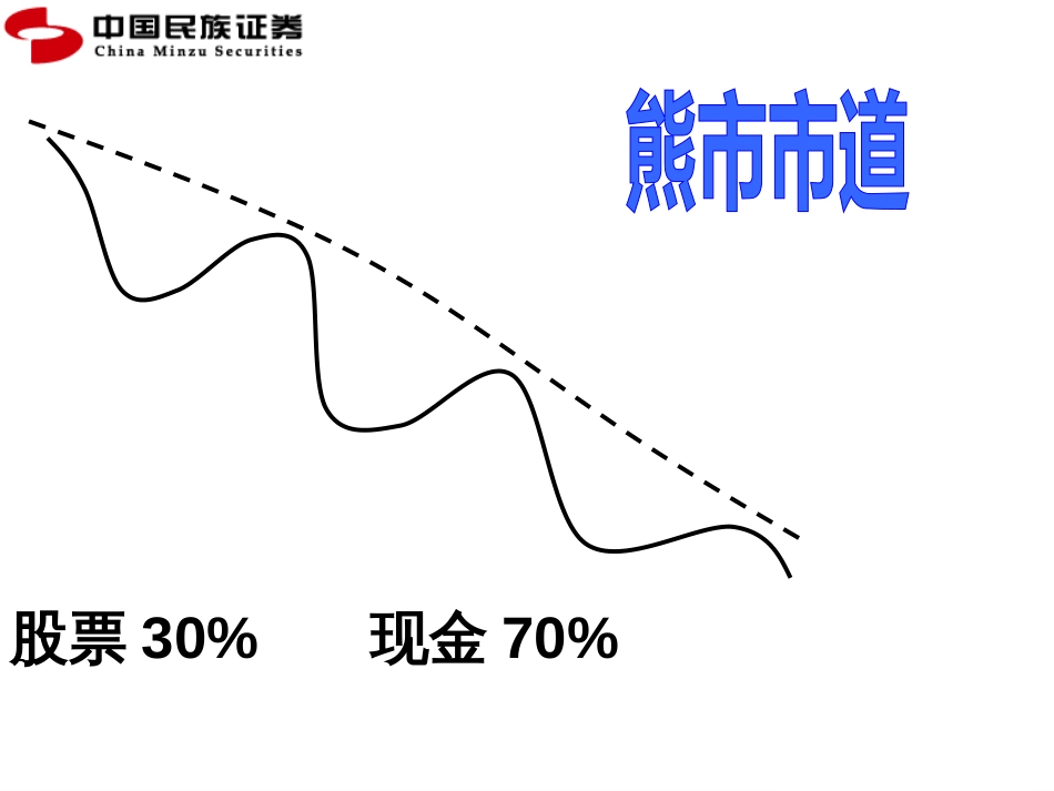 18日均线投资法则_第2页