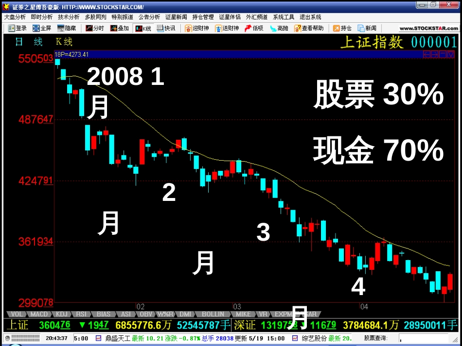 18日均线投资法则_第3页