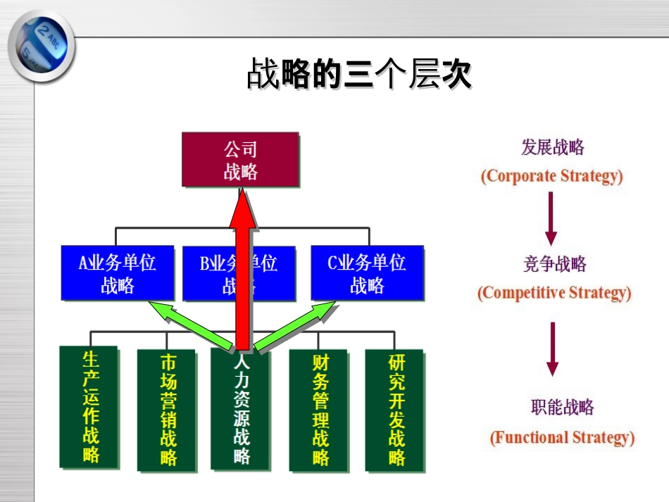 2战略性薪酬管理2_第3页